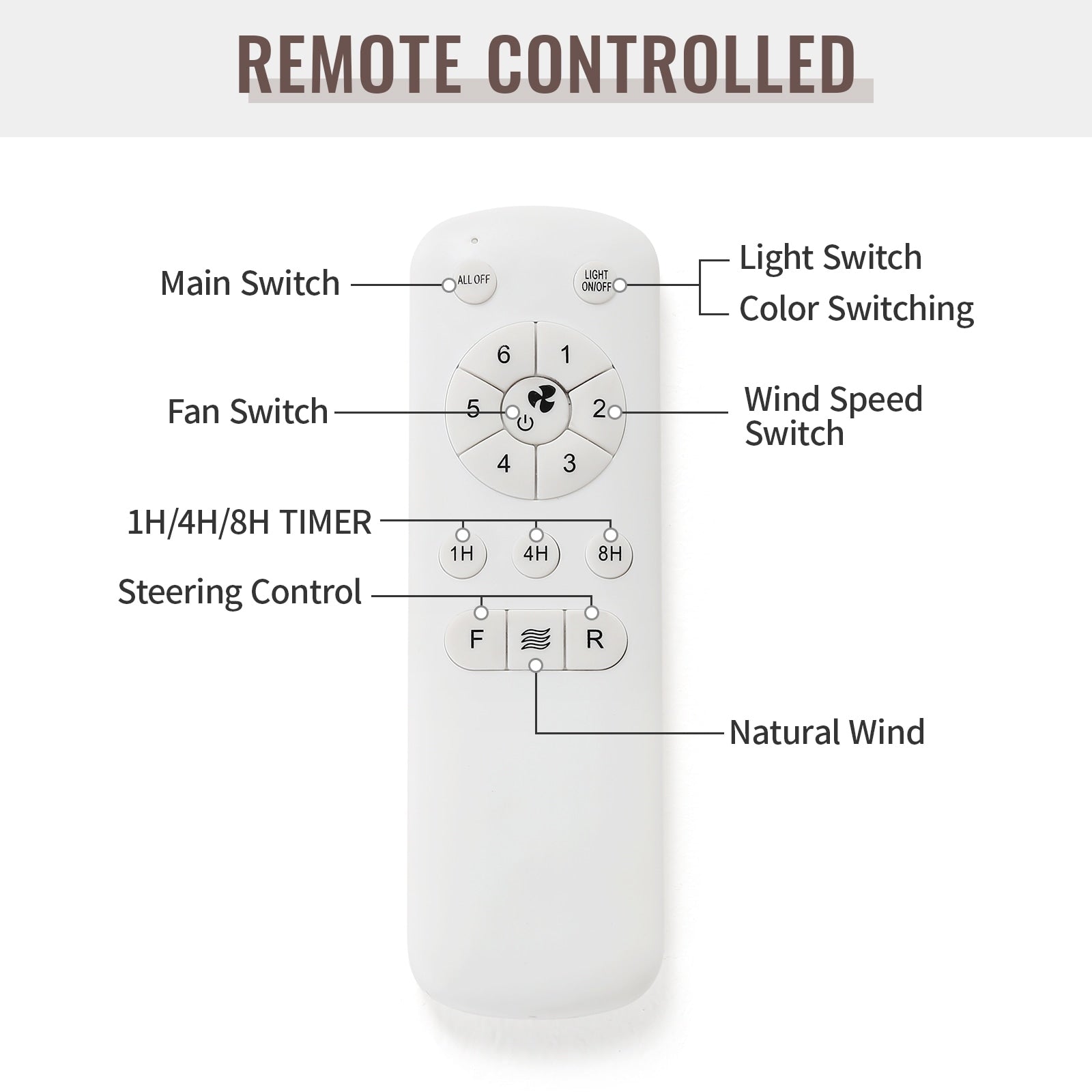 48 and 52 Integrated LED Ceiling Fan with Light and Remote, Reversible DC Motor