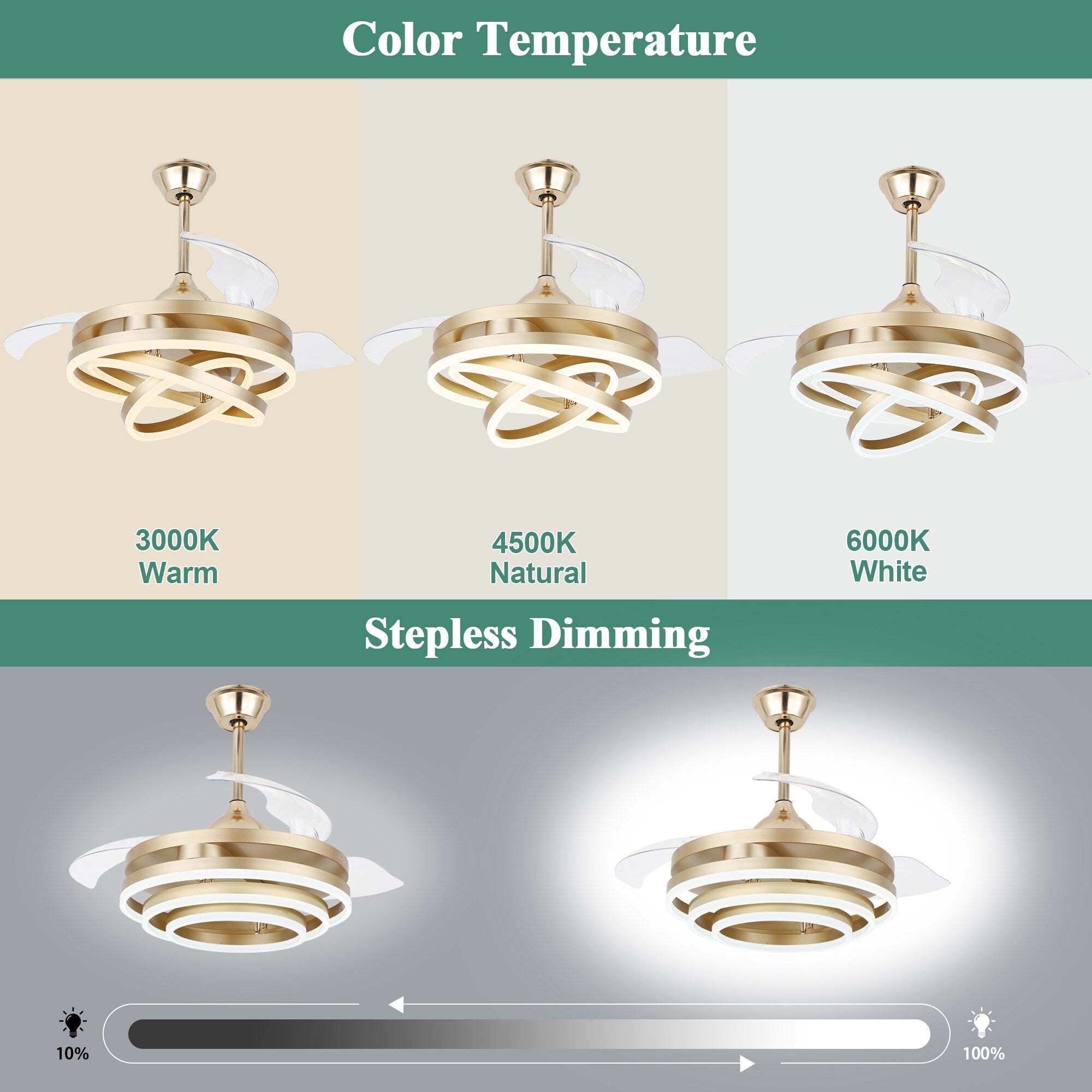 Cusp Barn 42 Retractable Ceiling Fan with Lights and Remote DIY Shape Fandelier Modern Silent DC Motor LED Ceiling Light